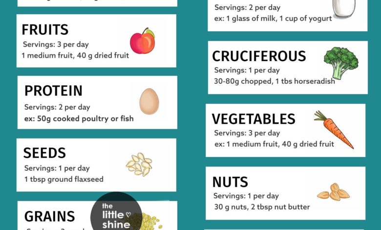 Nutrition Guide
