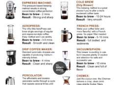 Coffee Brewing Methods
