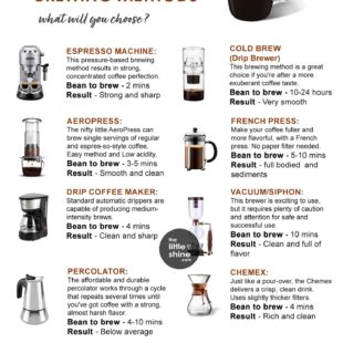 Coffee Brewing Methods