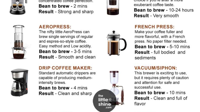 Coffee Brewing Methods