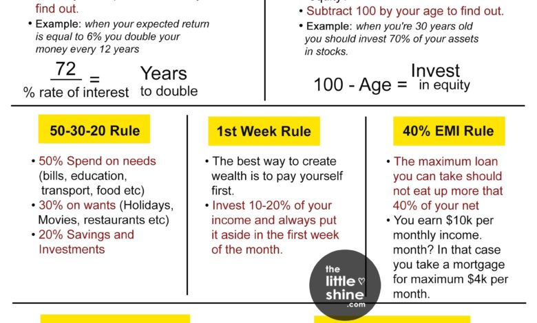 7 Personal Finance Rules to Save More Money