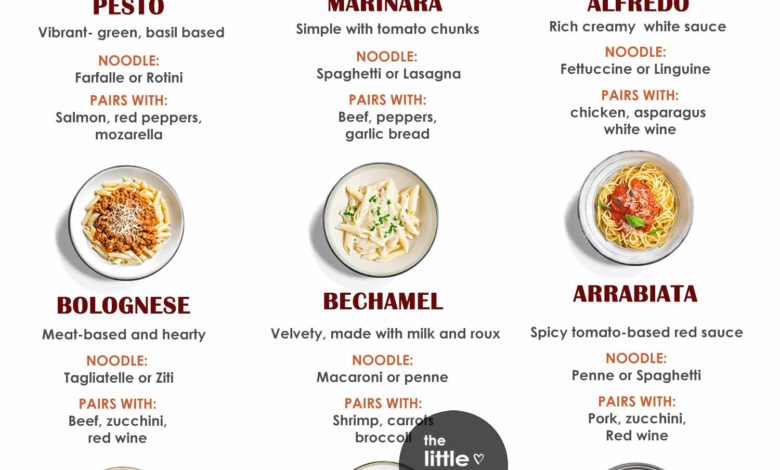 10 Popular Types of Pasta Sauces