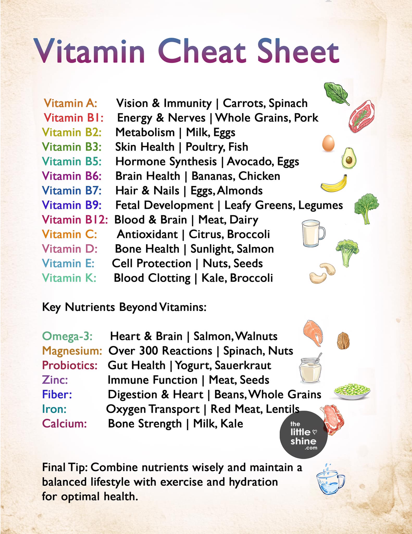 Vitamin Cheat Sheet