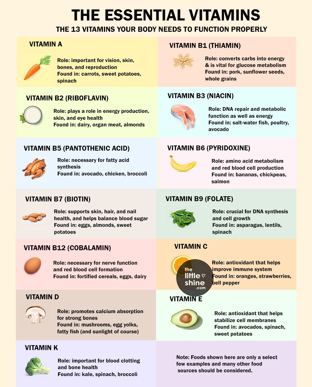 Vitamin Cheat Sheet - The Little Shine