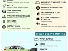 Car Care - The Car Maintenance Checklist