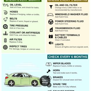 Car Care - The Car Maintenance Checklist