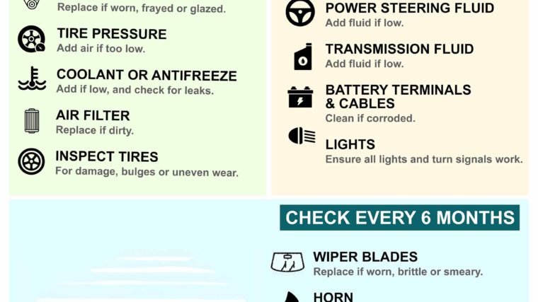 Car Care - The Car Maintenance Checklist