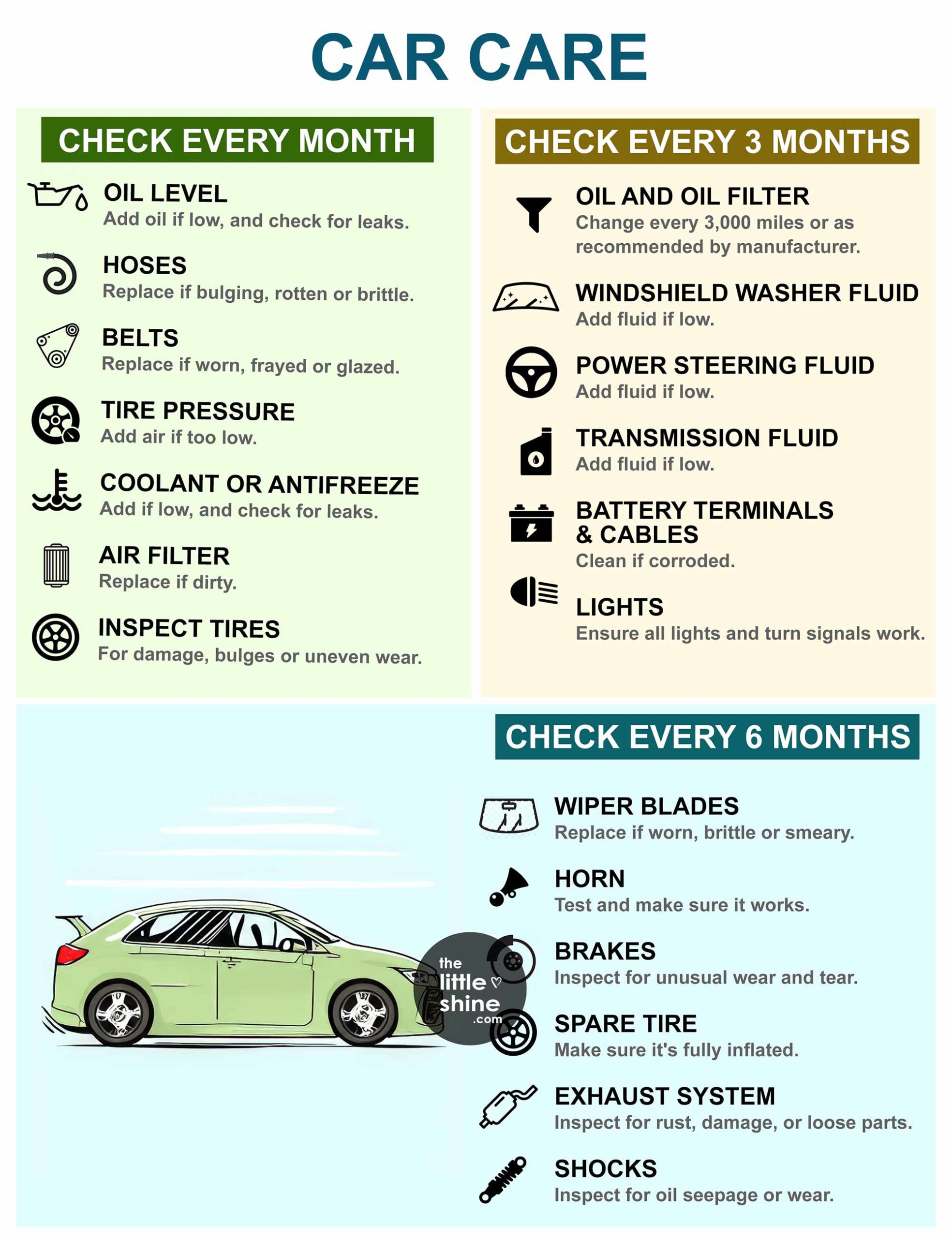 Car Care - The Car Maintenance Checklist
