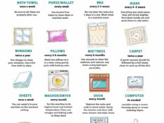 How Often Should You Wash Your Stuff