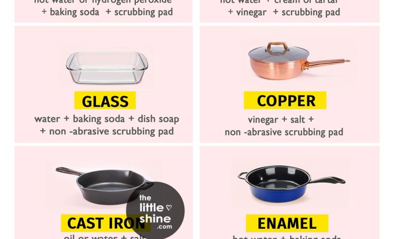 Pot and Pan Cleaning Guide