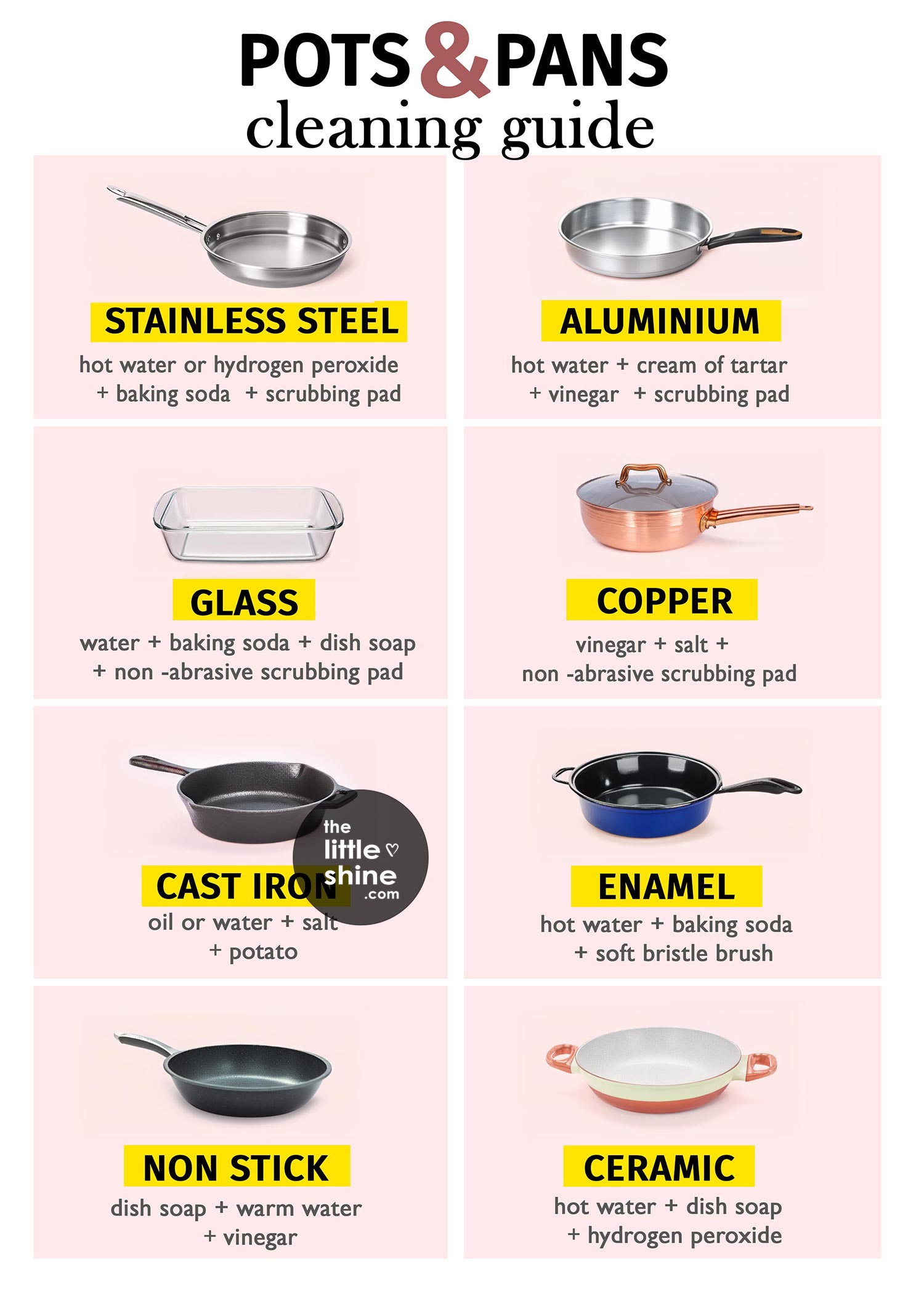Pot and Pan Cleaning Guide