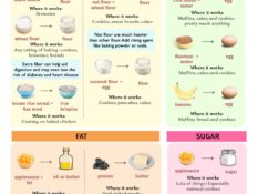 Healthy Recipe Baking Substitutions