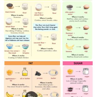 Healthy Recipe Baking Substitutions