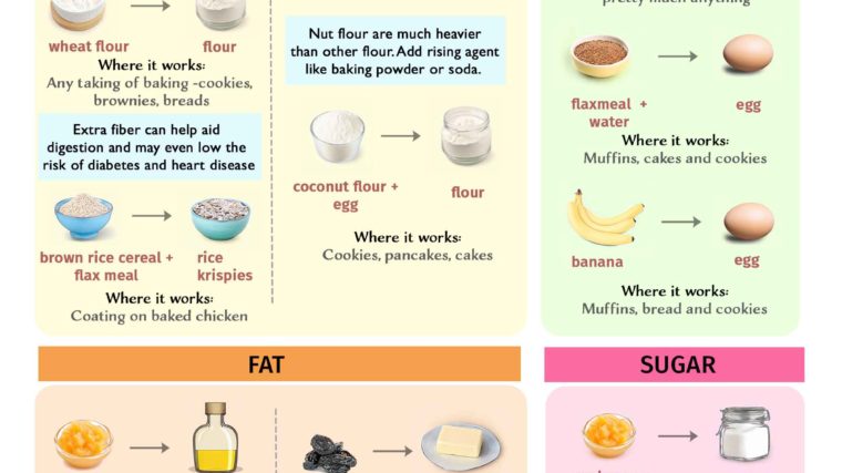 Healthy Recipe Baking Substitutions
