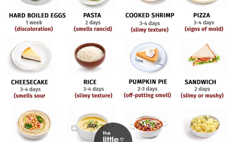 How Long Can Leftovers Last in the Fridge?