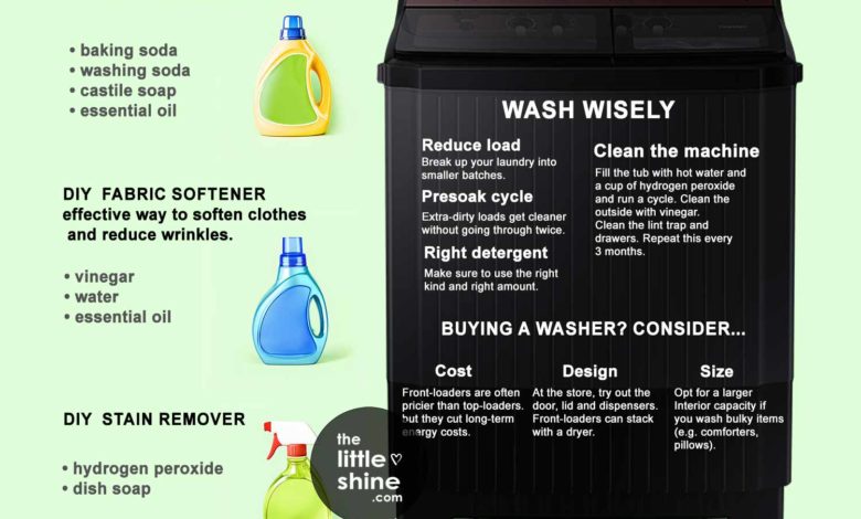 How to Wash Wisely| Tips for Buying A Washer