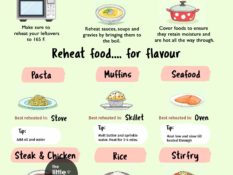 How to Safely Reheat Leftover Food