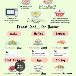 How to Safely Reheat Leftover Food