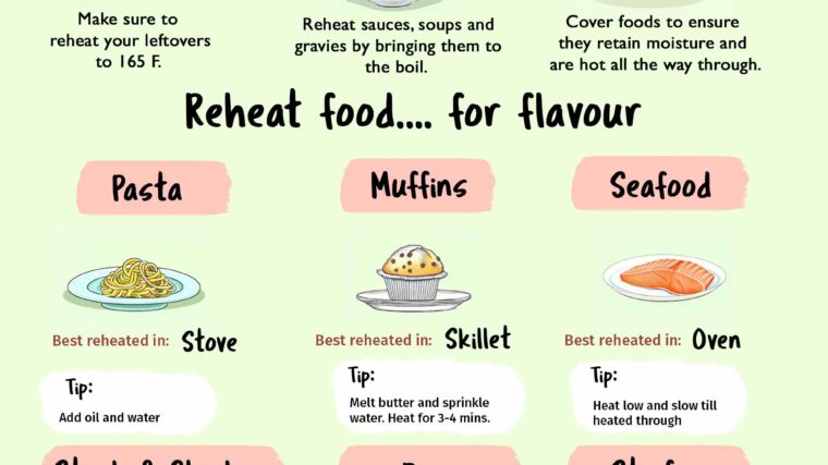 How to Safely Reheat Leftover Food