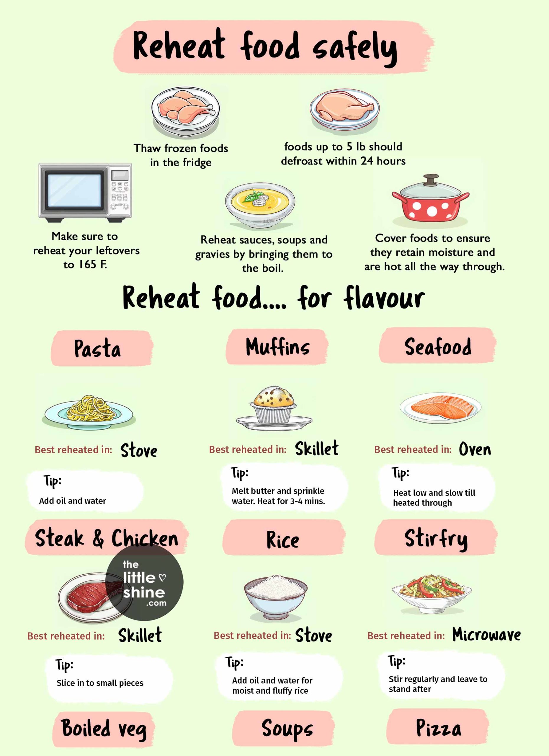 How to Safely Reheat Leftover Food