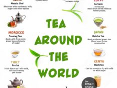 Teas From Around the World