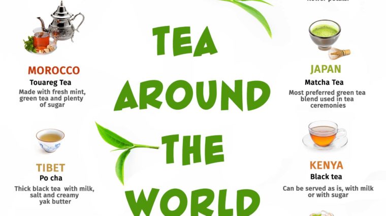 Teas From Around the World