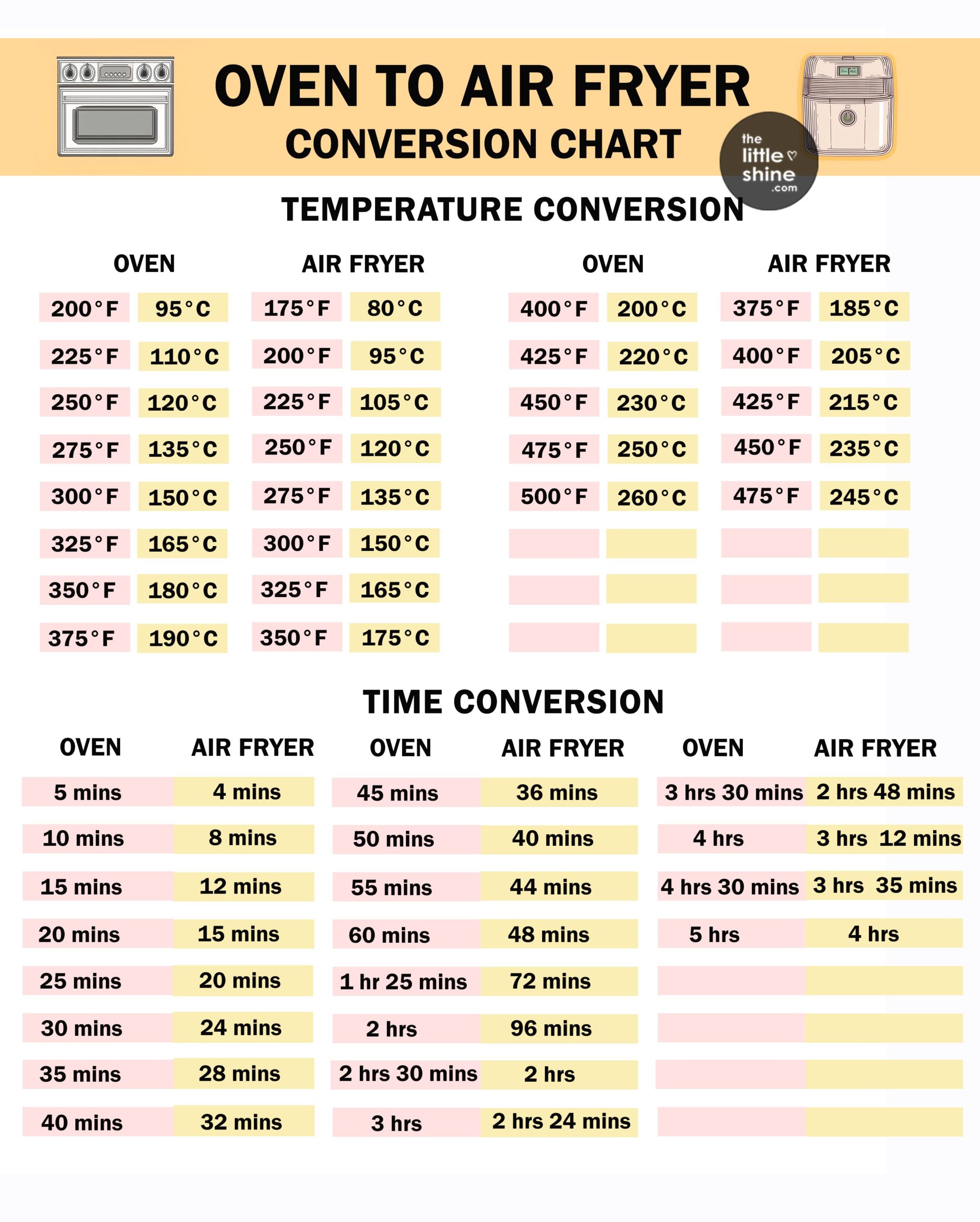 How to Convert Recipes to an Air Fryer