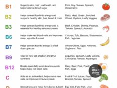 Vitamin Cheat Sheet