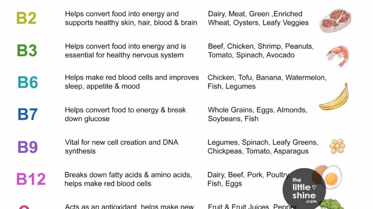 Vitamin Cheat Sheet