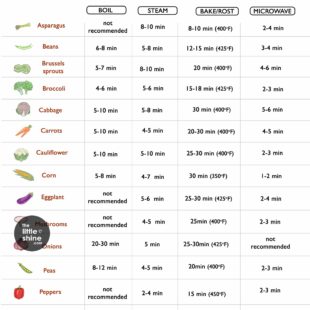 Veggie Cooking Cheat Sheet - Steam, bake, roast or boil