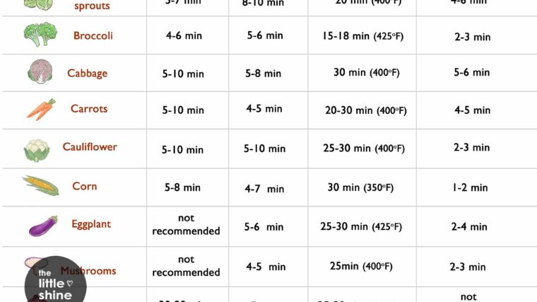 Veggie Cooking Cheat Sheet - Steam, bake, roast or boil