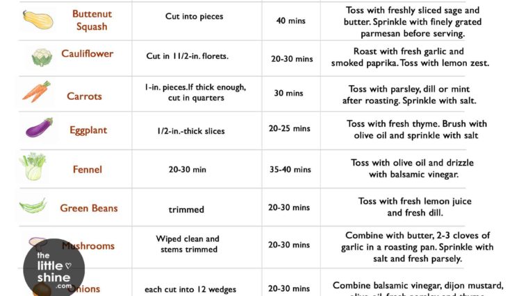 How to Roast Vegetables