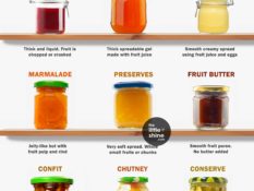 Fruit in Jars