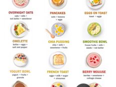 Lazy Girl Breakfast Meal Plans| Easy and Simple Ideas