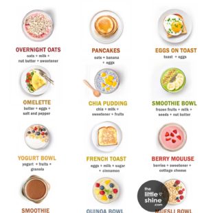 Lazy Girl Breakfast Meal Plans| Easy and Simple Ideas