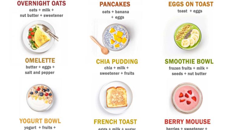 Lazy Girl Breakfast Meal Plans| Easy and Simple Ideas