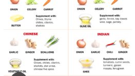 Aromatic Flavour Base Combinations