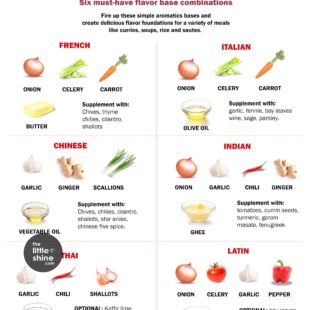 Aromatic Flavour Base Combinations