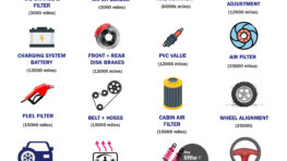 Car Maintenance Schedule| Car Check Requirements