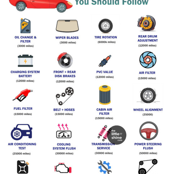 Car Maintenance Schedule| Car Check Requirements