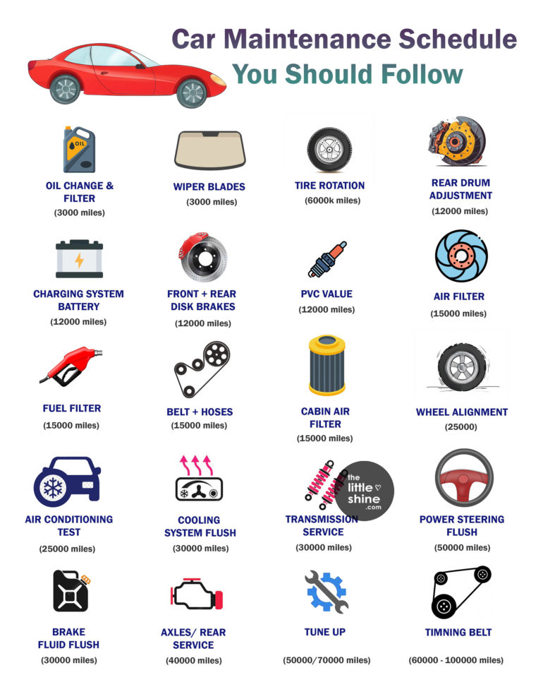 Car Service Routine Car Maintenance Schedule| Car Check Requirements - The Little Shine
