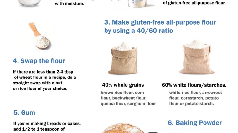 Tips for Gluten Free Baking