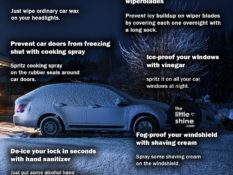 Winter-Proof Your Car| 7 Easy Tips and Solutions