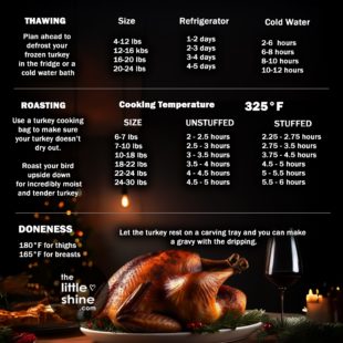 How to Roast a Turkey Perfectly?