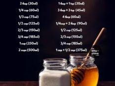 Sugar to Honey Conversion for Baking