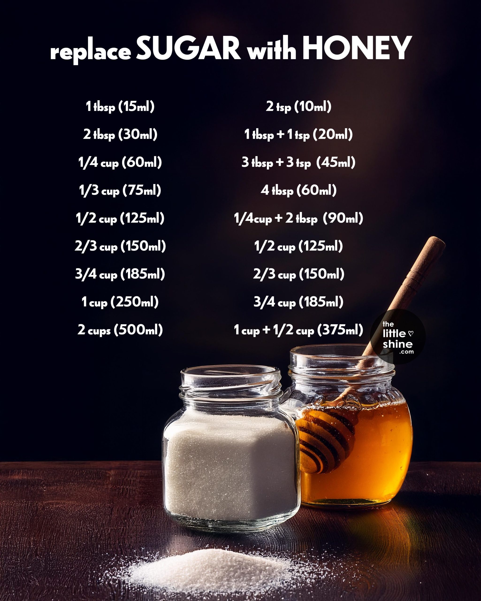 Sugar to Honey Conversion for Baking