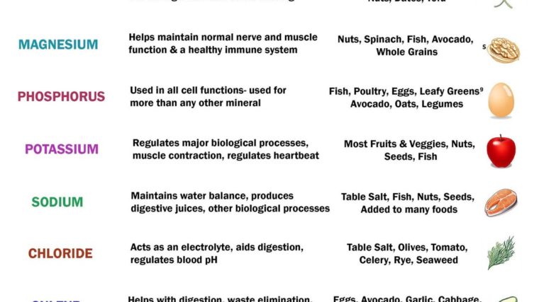 10 Most Important Minerals| Benefits and Sources