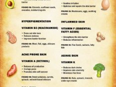 VITAMINS TO CURE ALL SKIN CONDITIONS