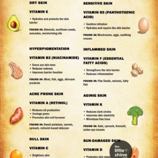 VITAMINS TO CURE ALL SKIN CONDITIONS