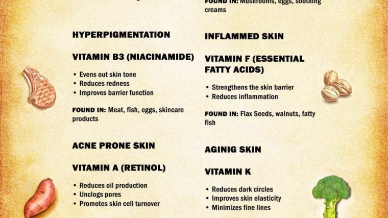 VITAMINS TO CURE ALL SKIN CONDITIONS